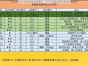 梦幻西游五行副本收益全面解析：五行斗法副本的丰厚回报与体验