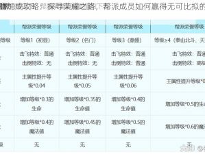 帮派荣誉加成攻略：探寻荣耀之路，帮派成员如何赢得无可比拟的荣耀与尊重