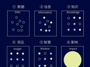 AAA 还是 AABBCC，这是一个值得思考的问题