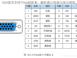 VGA是否支持75Hz刷新率：解析接口性能与显示限制