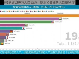 亚洲VS欧洲VS美洲人口 亚洲、欧洲和美洲的人口差异与特点