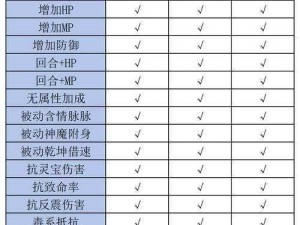 大话西游手游召唤兽抗性卡属性数值全面优化：深度探讨属性调整策略与实战效果分析