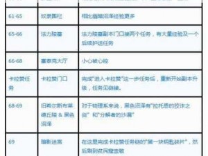 《魔兽世界：全新升级机制解析——1-60级变化与改动分享》