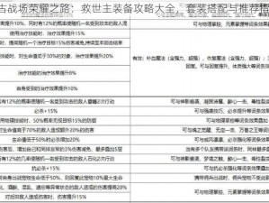 《古战场荣耀之路：救世主装备攻略大全，套装搭配与推荐指南》