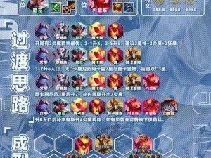 因果业障深蕴西游策略 魔族高端PVP阵容：心魔难灭之决战解析