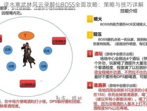 逆水寒武林风云录醉仙BOSS全面攻略：策略与技巧详解