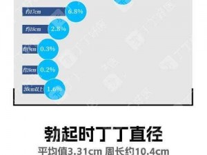 阳具选多大尺寸合适、如何选择适合自己的阳具尺寸？