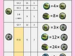 明日方舟：闪击精二材料全面解析与获取指南