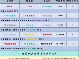 关于创造与魔法游戏礼包兑换及兑换码奖励使用指南