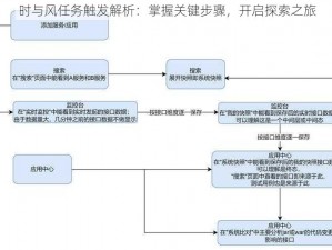 时与风任务触发解析：掌握关键步骤，开启探索之旅