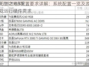 无主之地3配置要求详解：系统配置一览及游戏运行硬件需求