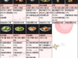 明日之后营养美食食谱大全：全方位解锁烹饪新篇章