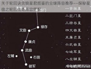 关于轮回诀贪狼星君图鉴的业缘阵容推荐——探秘星宿之轮回传奇阵容搭配