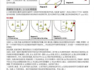 NBA王者战术攻略：全面解析进攻与防守核心策略