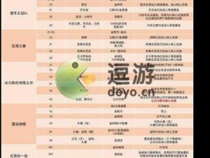 《碧蓝航线》攻略：解锁困难1-2捞船三星成就的实用方法