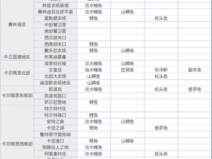 黑色沙漠手游自动钓鱼攻略：掌握条件轻松垂钓