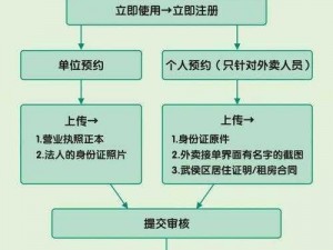 廊坊健康注册指南：如何轻松完成健康廊坊注册流程