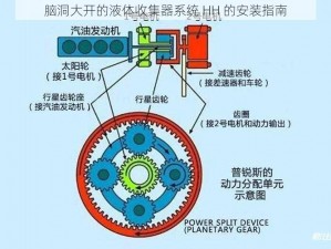 脑洞大开的液体收集器系统 HH 的安装指南