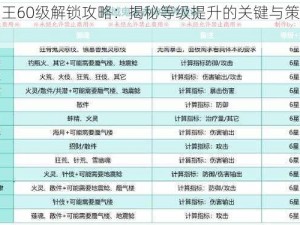 地域鬼王60级解锁攻略：揭秘等级提升的关键与策略技巧揭秘