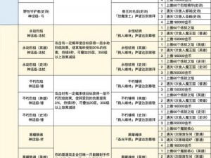 探索光明大陆：全面解析战士装备配置策略