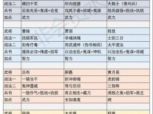 三国志战略版：伊籍战法一览，深度解析伊籍的战斗策略与角色价值