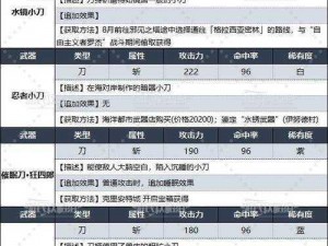 联盟新盗墓笔记：高效升级武器策略指南，提升战斗力轻松掌握进阶秘诀