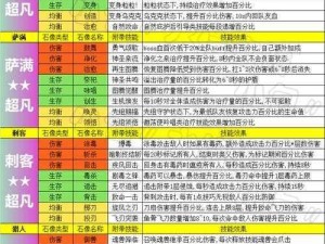 不休的乌拉拉咕噜肉制作方法：捕捉雷龙，传承美味传奇食谱