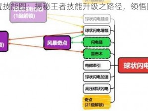 国王指意前置技能图：揭秘王者技能升级之路径，领悟国王智慧赋能新篇章