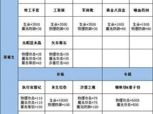 龙族幻想执行者所需属性详解：力量、智慧与敏锐性不可或缺