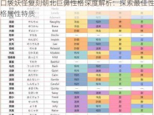 口袋妖怪复刻朝北巨鼻性格深度解析：探索最佳性格属性特质