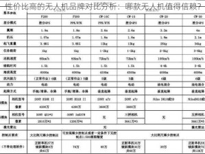 性价比高的无人机品牌对比分析：哪款无人机值得信赖？