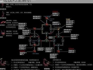 暗黑地牢各Boss攻略详解：战斗策略与打法技巧全解析