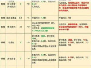 完美国际单练不花钱职业攻略：如何在游戏中独领风骚而不投入金钱成本