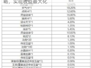 三国志2017元宝获取攻略：巧妙运用策略，实现收益最大化