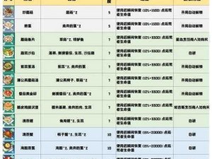 幻塔解锁神秘菜谱指南：探寻幻塔世界中美食的制作秘法