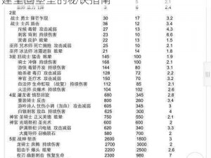 破坏领主远征建筑升级策略详解：一步步构建坚固堡垒的秘诀指南