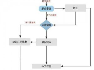 樱花动漫imomoe官网注册流程详解(樱花动漫 imomoe 官网注册流程是怎样的？)