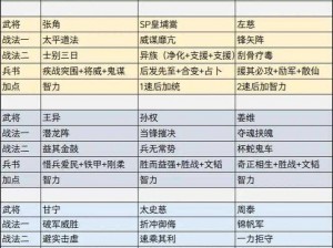 少年三国志武将战斗出手顺序判定研究：策略与技能决定胜负关键