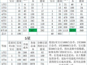 暗黑破坏神：不朽宝石能量获取全攻略：解锁高效获取宝石能量的秘密通道