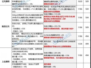 8月韩服体验服更新亮点：力法职业技能改版深度解析