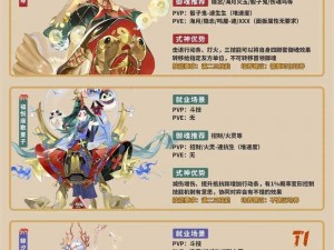 2022年阴阳师式神灵海蝶御魂最佳搭配推荐，助你轻松征战游戏世界