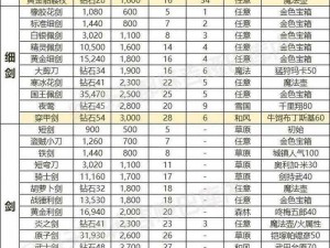 明日之后武器选择攻略大全：实战解析与个性化配置指南