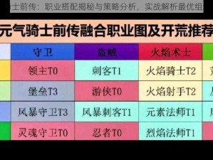 元气骑士前传：职业搭配揭秘与策略分析，实战解析最优组合之道