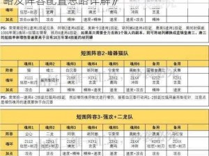 《斗罗大陆魂师对决：巅峰演武古榕挑战攻略及阵容配置思路详解》