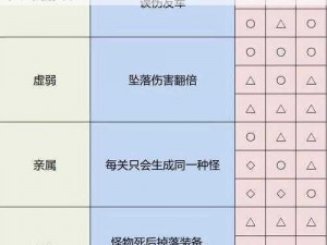 雨中冒险2全神器解锁攻略：解锁代码一览及操作指南