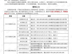 不思议迷宫新手指南全攻略：关键要点详解与必备知识汇总