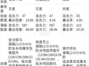 鸣潮游戏攻略：五星武器挑选指南——如何选到最佳武器装备助你畅玩浪潮之巅