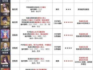 斗罗大陆魂师对决SP剑仙尘心最强魂环搭配推荐攻略：优化战力必备指南