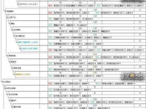 怪物猎人3G：长枪与统枪深度解析与实战心得分享