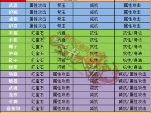 天龙八部手游天山宝石搭配攻略：优化宝石组合，提升战力无限可能